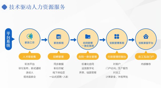 万亿市场规模政策利好,蓝领人力资源市场赛道发展前景广阔
