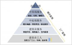 宝航垂直运营模式,解决蓝领人力资源市场求-招难题